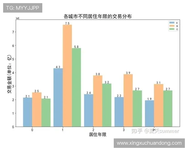 66体育如何结合数据分析优化赛事组织和管理流程